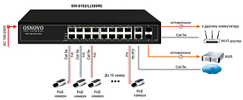 OSNOVO SW-8182/L(300W) Коммутатор/ OSNOVO Управляемый L2 PoE коммутатор Gigabit Ethernet на 16 RJ45 