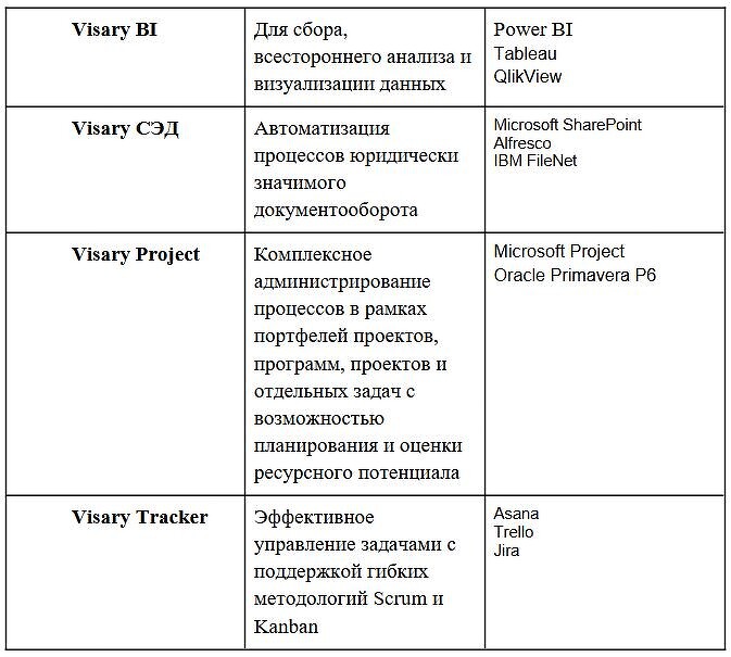 «БизнесАвтоматика» уходит в облака – выпуск облачной системы Visary Cloud